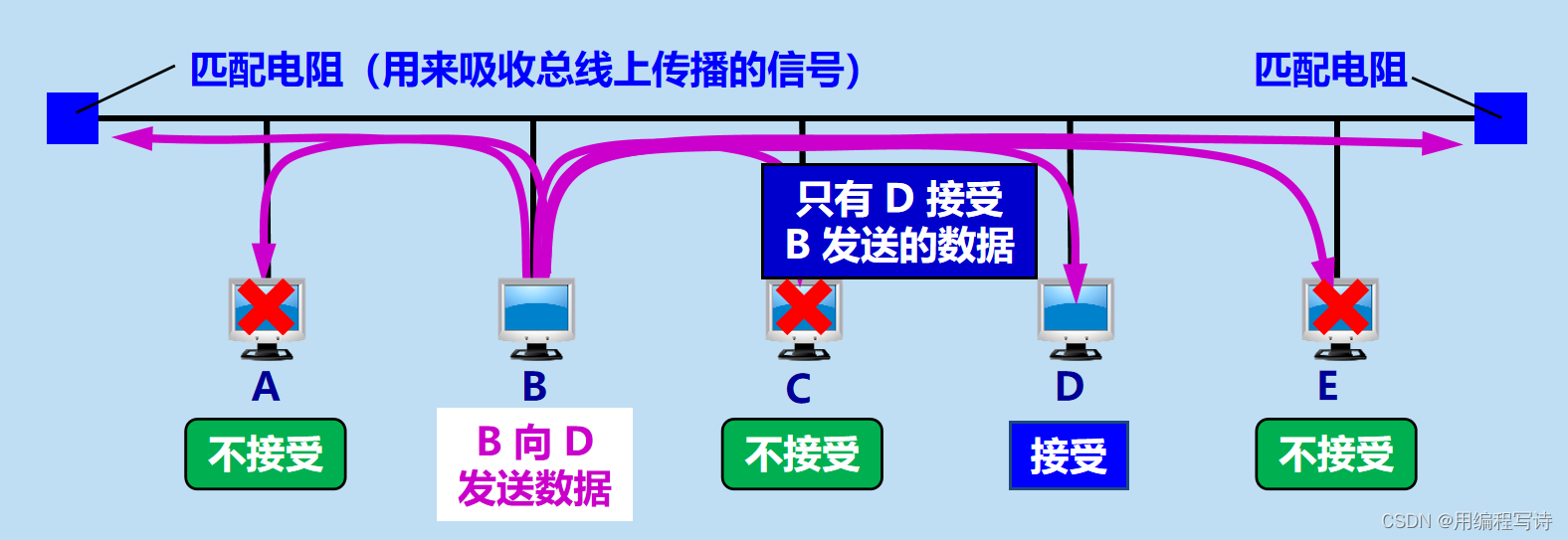 Android 两个以太网口测试_计算机网络