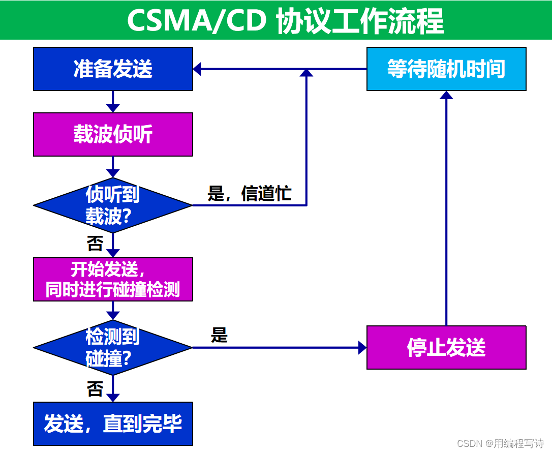 Android 两个以太网口测试_网络_02