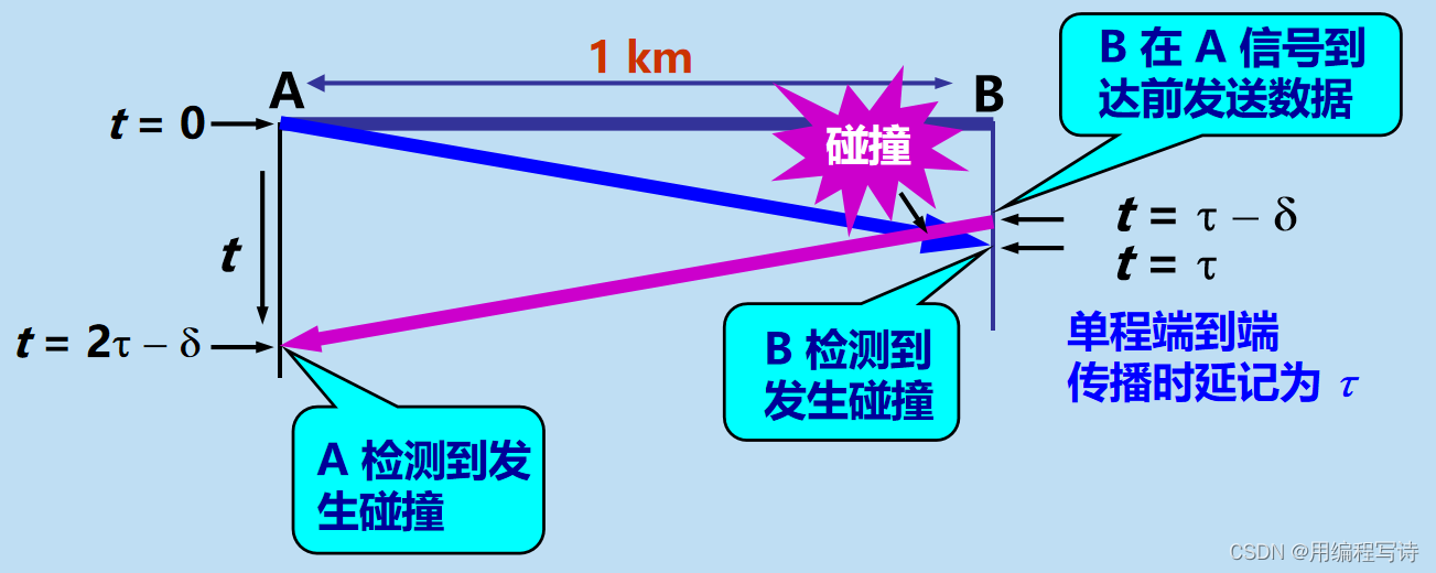 Android 两个以太网口测试_网络协议_03