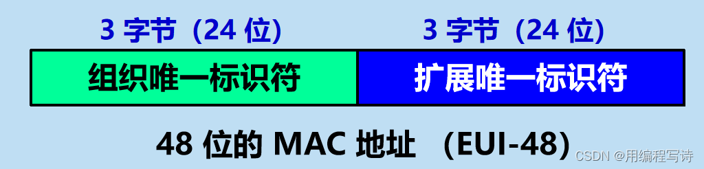 Android 两个以太网口测试_网络_04