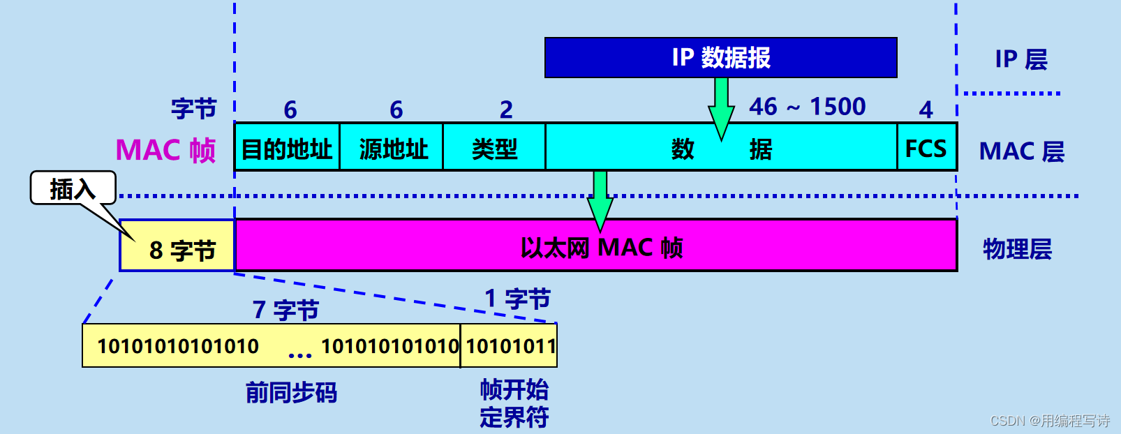 Android 两个以太网口测试_计算机网络_05