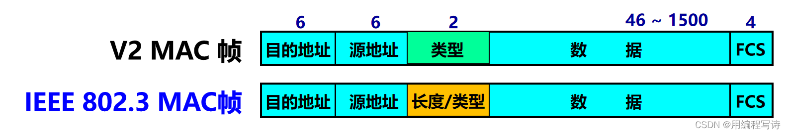 Android 两个以太网口测试_Android 两个以太网口测试_06