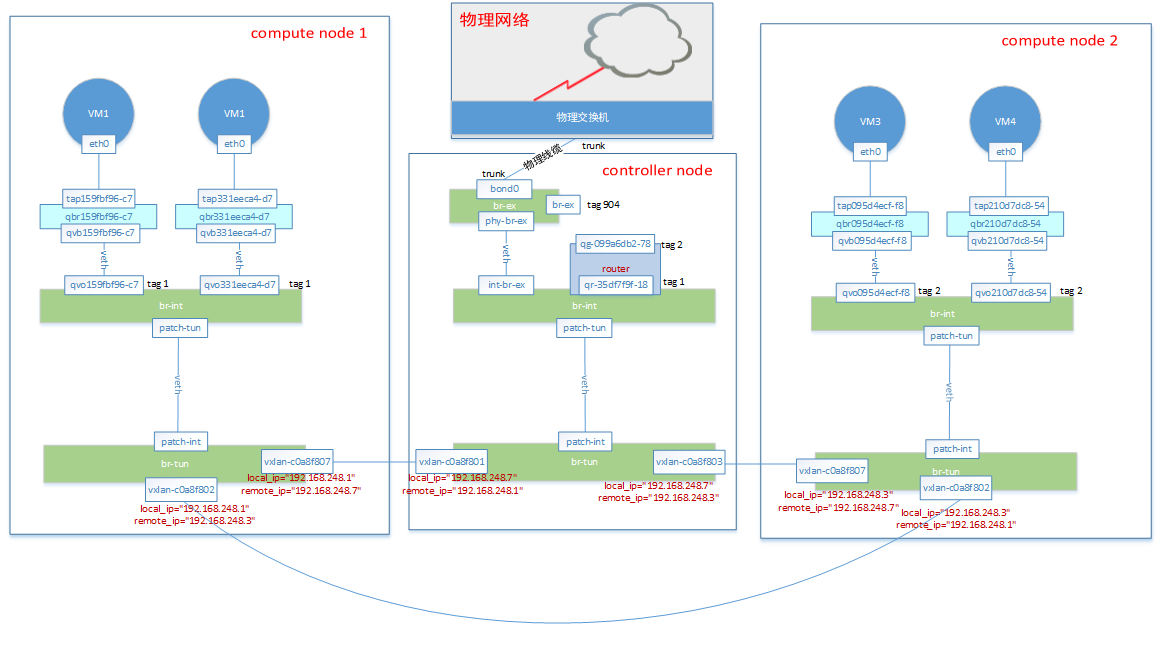 switch 组播跨vlan_内核模块_03