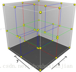 rknn depth_machine-learning_02