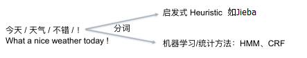 nlp 规则引擎 分类_词性_02