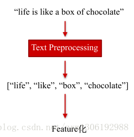 nlp 规则引擎 分类_nlp 规则引擎 分类_04