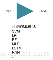 nlp 规则引擎 分类_预处理_06