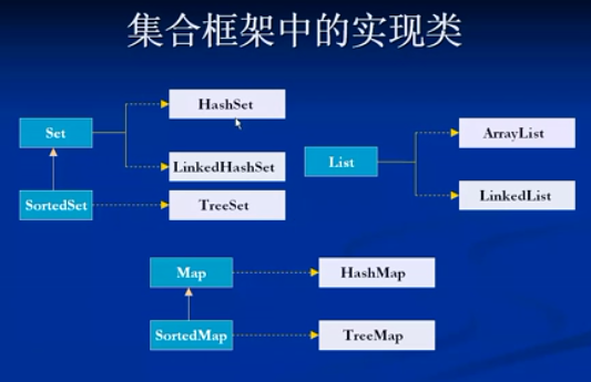 java数组性能好还是集合好_List_02