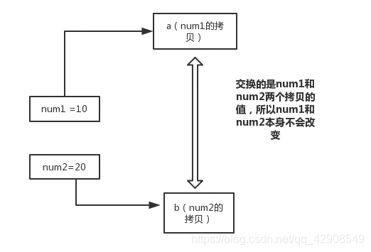 java的main方法显示找不到或无法加载主类_子类