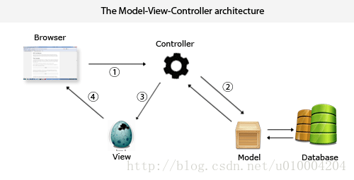 java 系统框架版本描述 表格_java 系统框架版本描述 表格