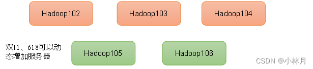 hadoop层级_hadoop_02