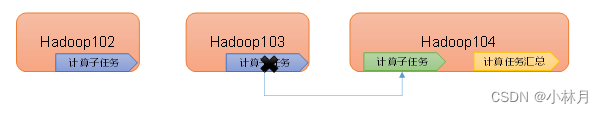 hadoop层级_hadoop_04