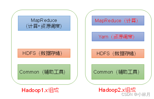 hadoop层级_hdfs_05