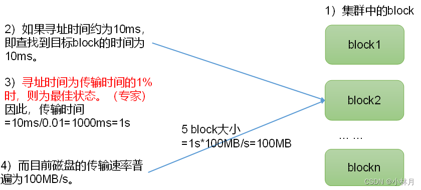 hadoop层级_hadoop_11