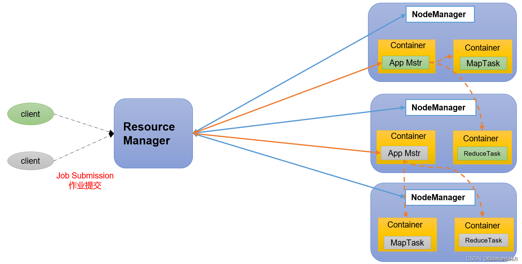 hadoop层级_hadoop_12