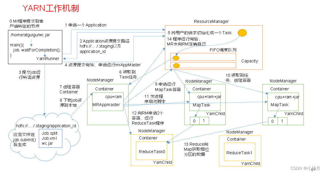 hadoop层级_hdfs_13