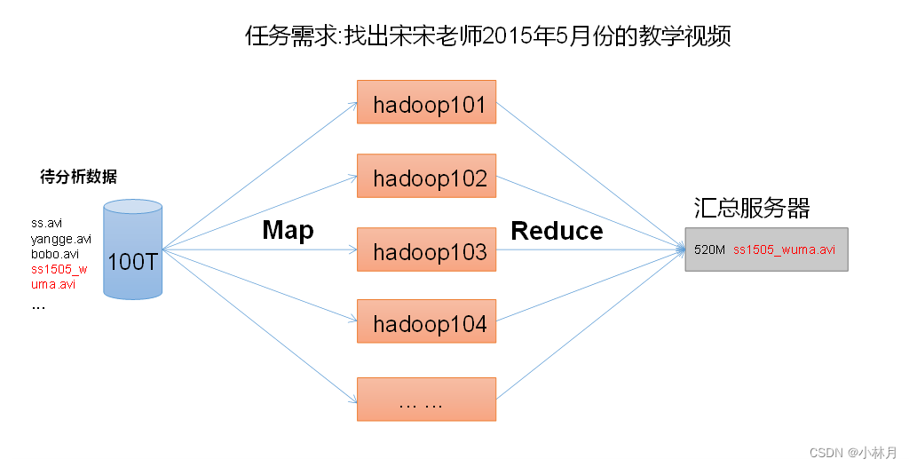 hadoop层级_hadoop_14