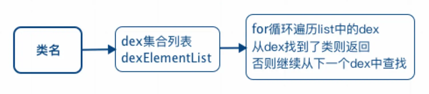 android 正常运行但是爆红_runtime_04