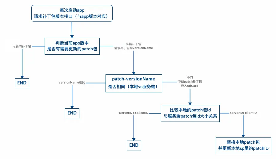 android 正常运行但是爆红_java_05