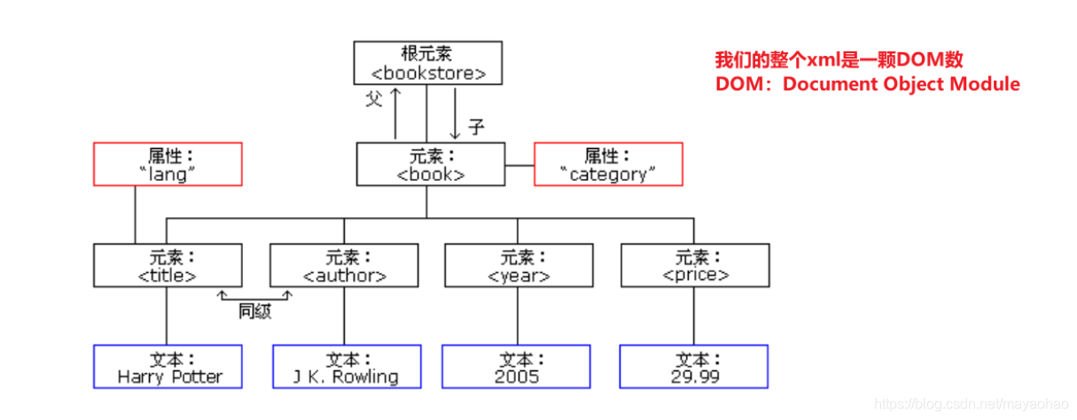 XmlResourceParser详解_json_02