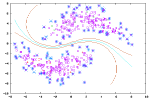 Estimate 回归分析_数据_03