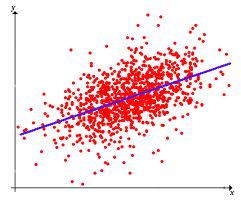 Estimate 回归分析_大数据_05