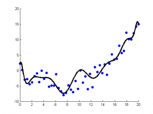 Estimate 回归分析_数据结构与算法_07