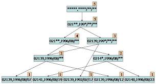 Estimate 回归分析_大数据_12