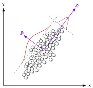 Estimate 回归分析_数据结构与算法_15