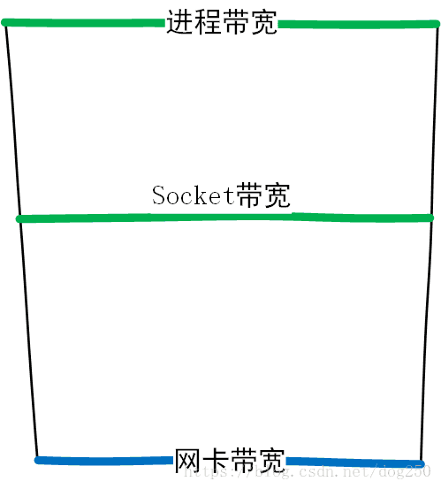 怎样彻底删除mysql8_句柄_03