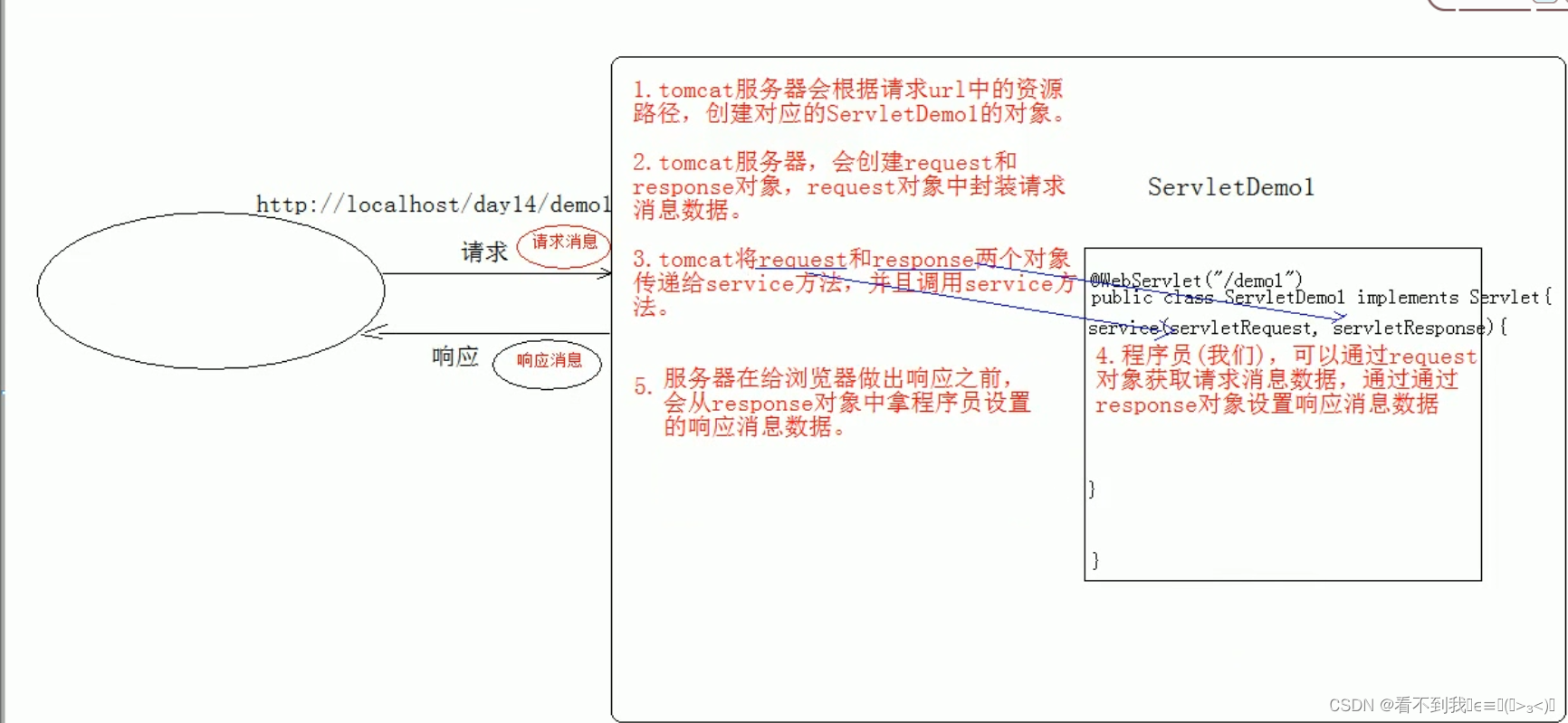 附件接口java_java