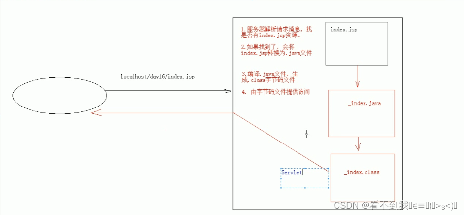 附件接口java_附件接口java_02