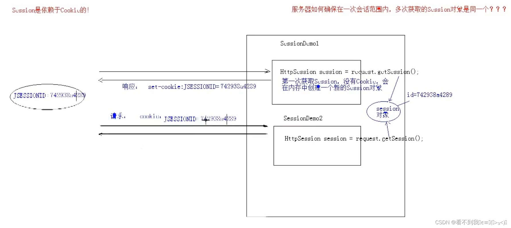 附件接口java_java_03