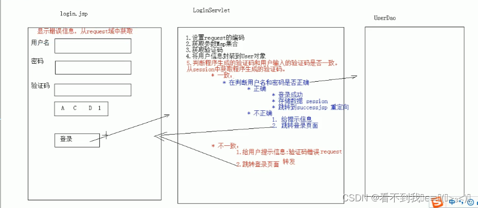 附件接口java_笔记_04