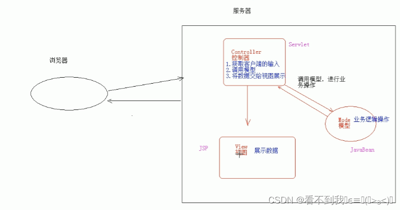 附件接口java_笔记_05