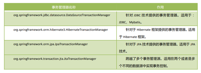 springsecurity怎么放行url_事务管理_04