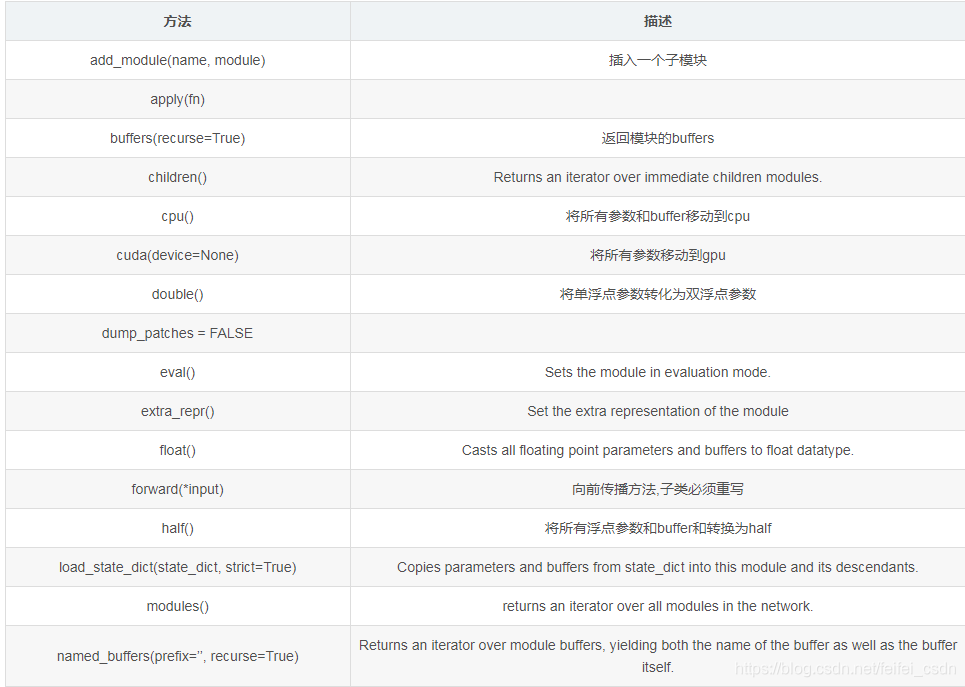 r语言 取下三角的数值low_trig_数据