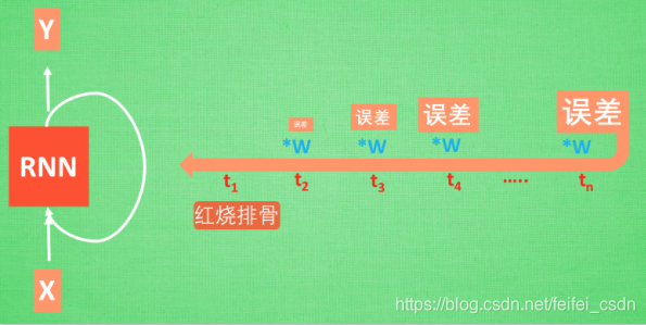 r语言 取下三角的数值low_trig_神经网络_15