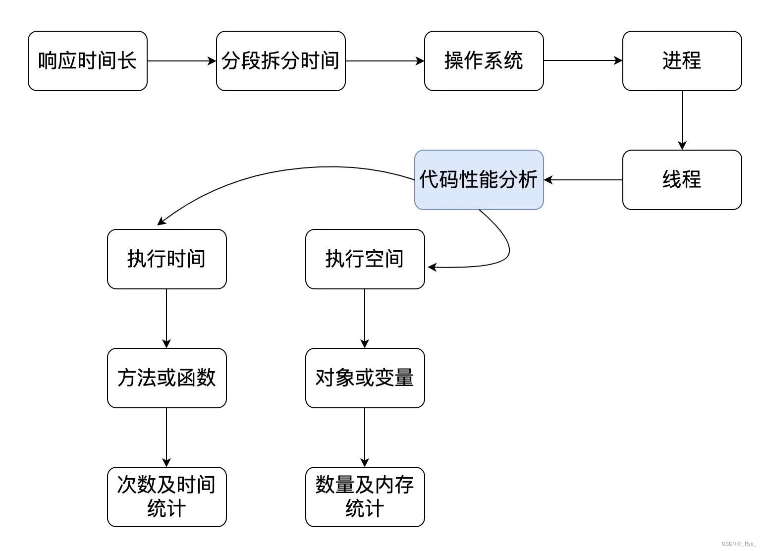 java实现计数器_java