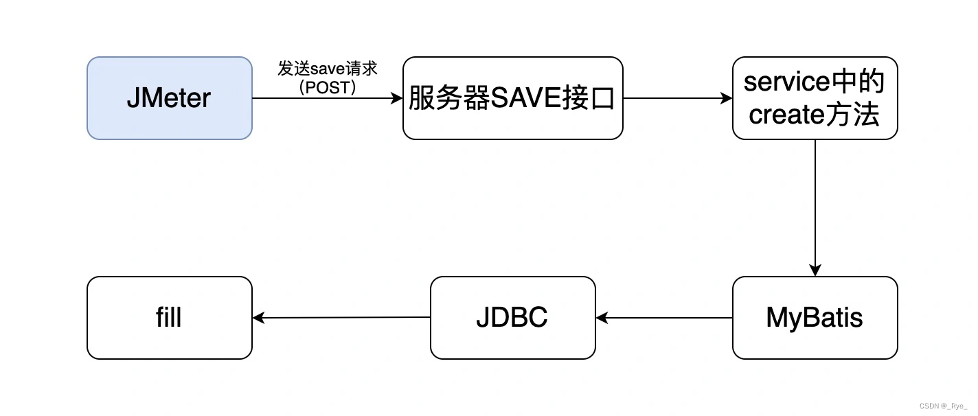 java实现计数器_java_06