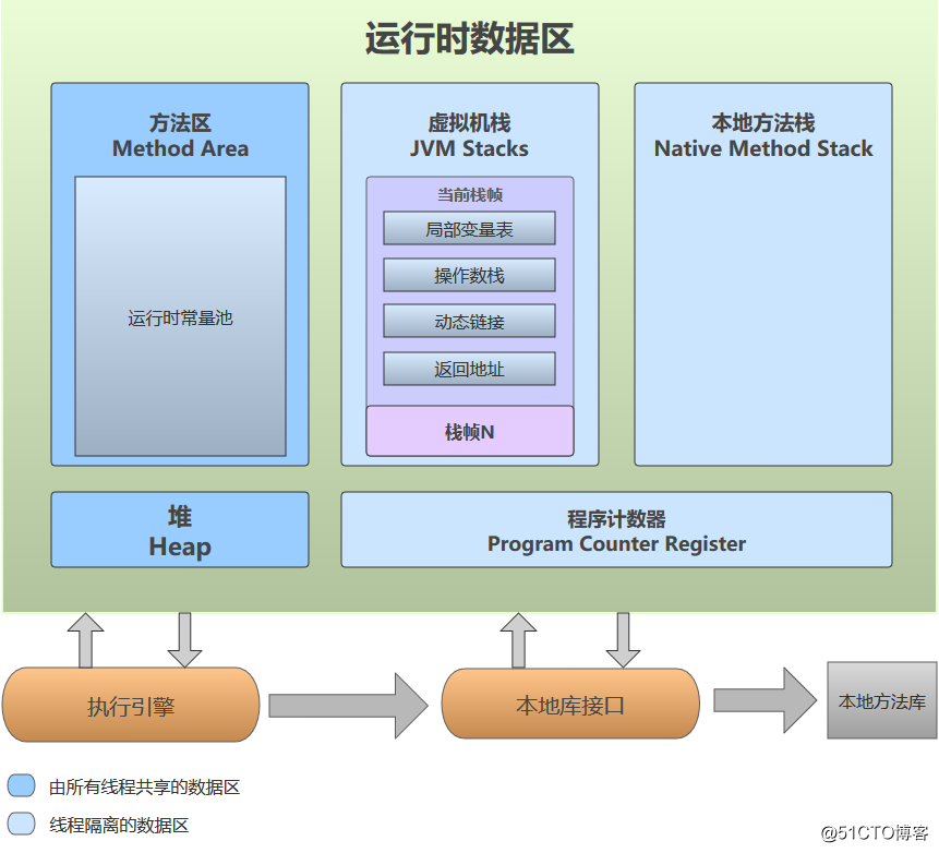 java ccs区上涨太快_java ccs区上涨太快