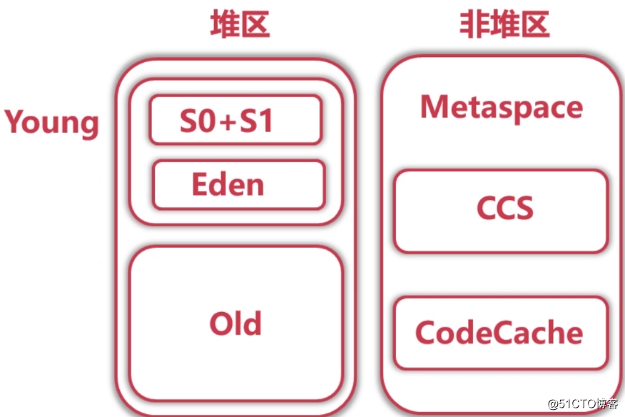 java ccs区上涨太快_java ccs区上涨太快_02