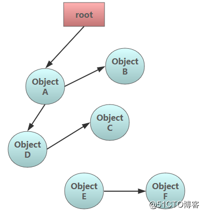 java ccs区上涨太快_运维_03