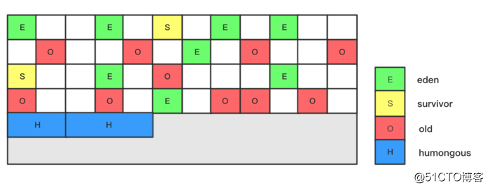 java ccs区上涨太快_c/c++_05