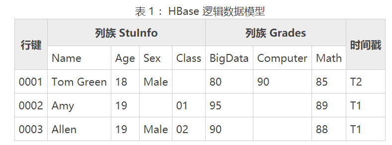 hbase phoenix 非结构化数据_HDFS_02