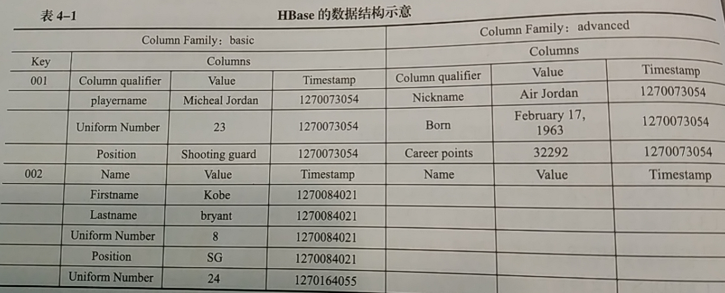 hbase phoenix 非结构化数据_数据_04