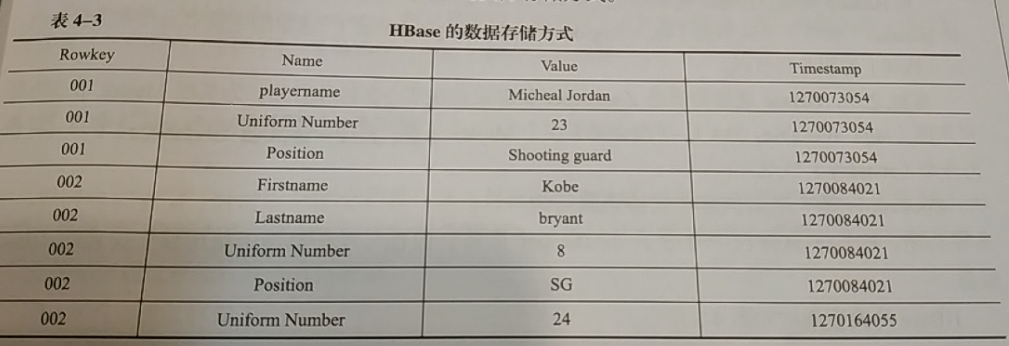 hbase phoenix 非结构化数据_数据_06