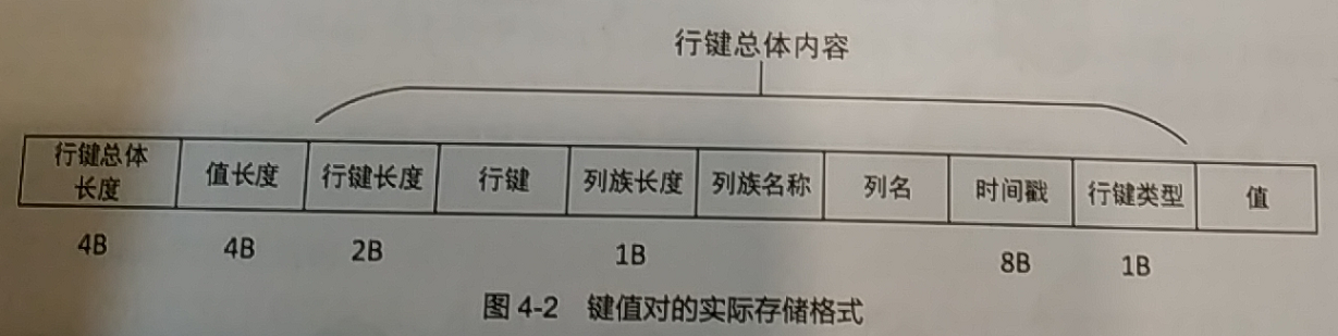 hbase phoenix 非结构化数据_表名_07