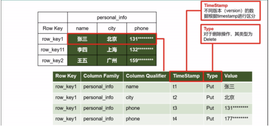 hbase phoenix 非结构化数据_表名_09