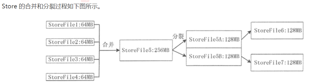 hbase phoenix 非结构化数据_数据_10